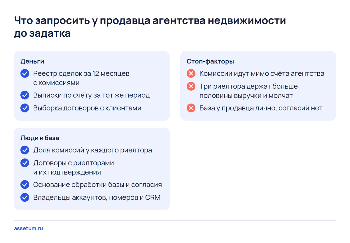Чек-лист проверки агентства недвижимости: реестр сделок против выписок, доли риелторов, база клиентов и аккаунты