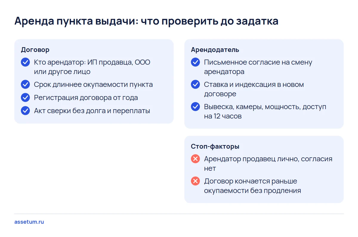 Чек-лист аренды ПВЗ: арендатор, срок против окупаемости, регистрация, согласие арендодателя, ставка, вывеска и доступ
