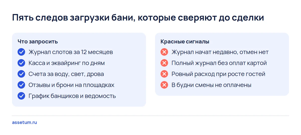 Чек-лист загрузки бани: журнал слотов, касса, счета за воду и дрова, отзывы и график банщиков против слов продавца
