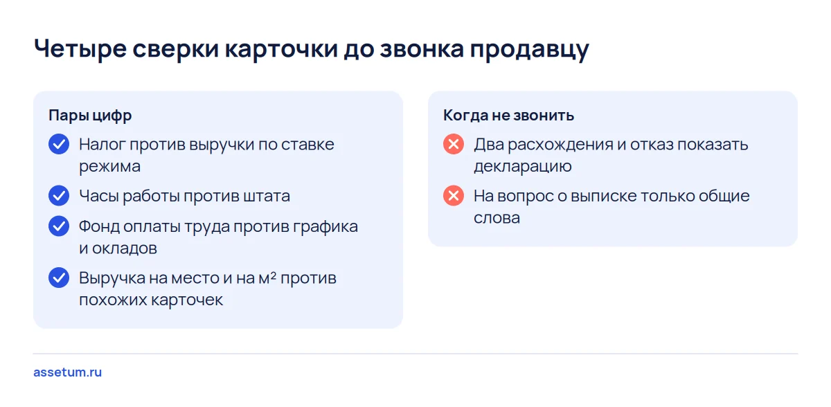 Чек-лист четырёх сверок объявления о продаже бизнеса и два признака, после которых звонок продавцу не нужен