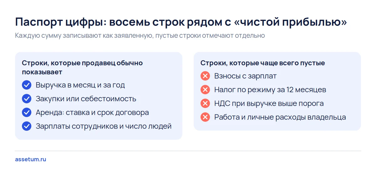 Чек-лист паспорта чистой прибыли из объявления: восемь строк расходов, четыре из них продавцы чаще всего оставляют пустыми