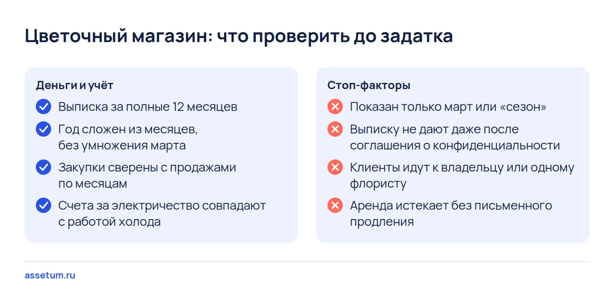 Чек-лист цветочного магазина до задатка: выписка за 12 месяцев, сверка закупок и списаний, четыре стоп-фактора сделки