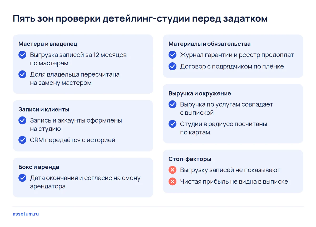 Чек-лист покупателя детейлинг-студии: мастера и доля владельца, записи, аренда бокса, гарантии, выручка по услугам