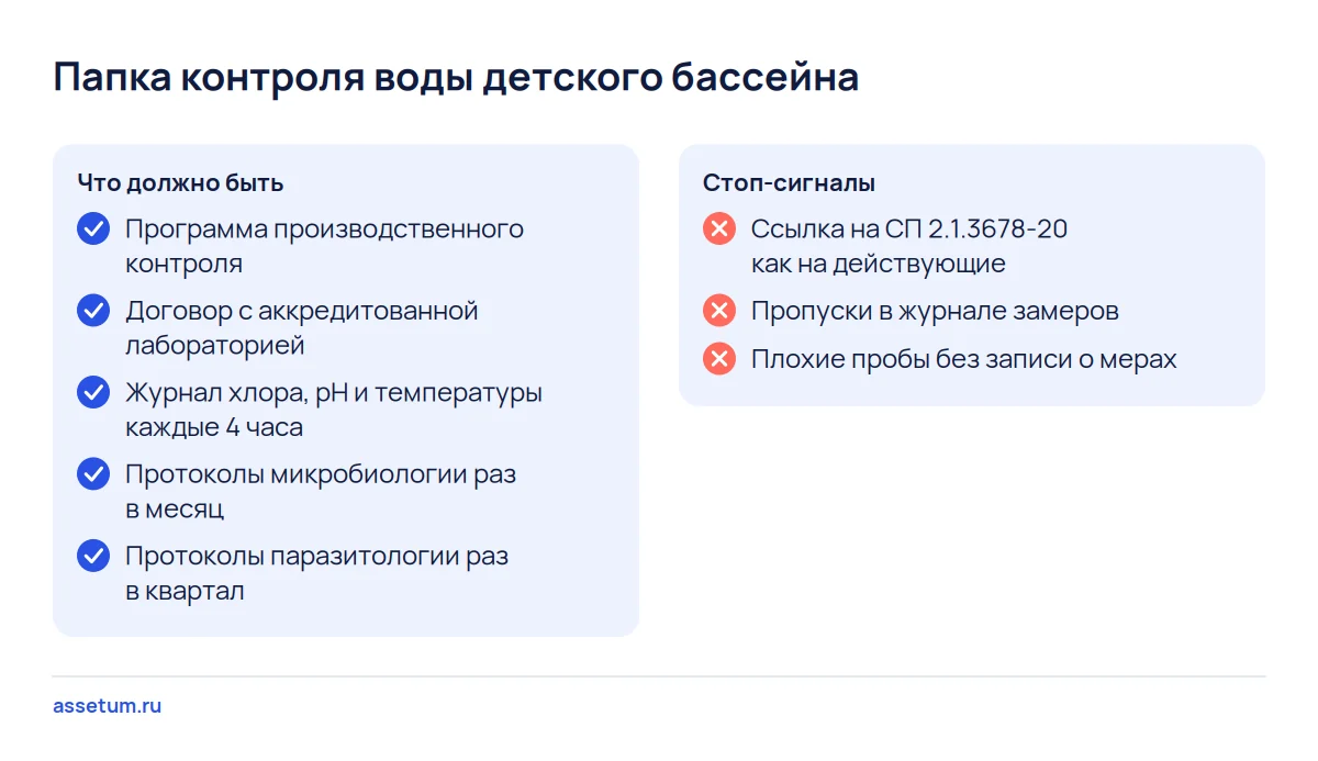 Чек-лист папки контроля воды детского бассейна по СП 2.1.4284-26: программа, лаборатория, журналы и протоколы