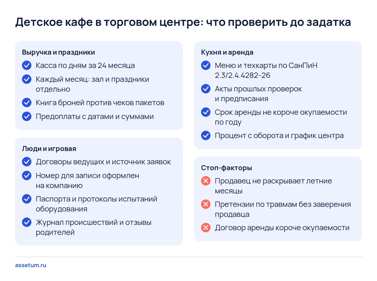 Чек-лист проверки детского кафе в ТЦ: выручка по дням, брони и предоплаты, ведущие, игровая, кухня, аренда и стоп-факторы