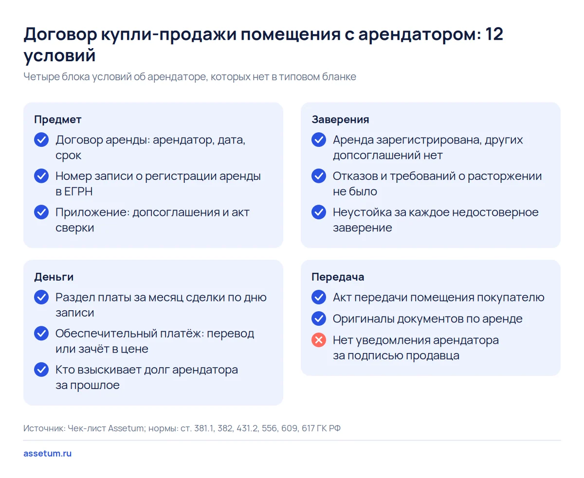 Чек-лист договора купли-продажи помещения с арендатором: 12 условий в блоках предмет, деньги, заверения, передача