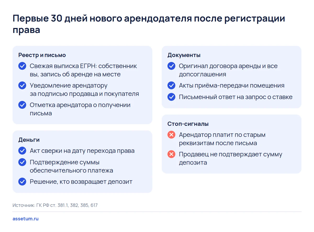 Чек-лист первых 30 дней после покупки помещения с арендатором: выписка ЕГРН, письмо арендатору, акт сверки и депозит