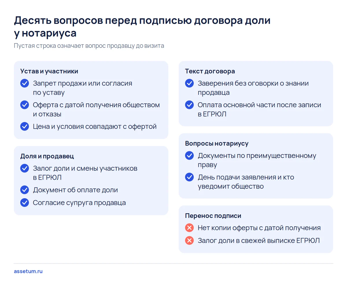 Чек-лист из десяти вопросов перед подписью договора доли: устав, оферта, залог, оплата доли, заверения и вопросы нотариусу
