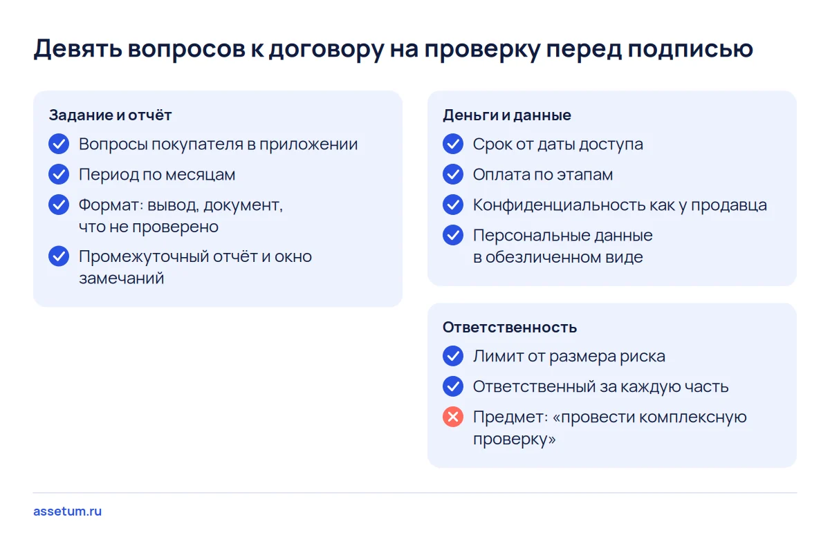 Чек-лист договора на проверку бизнеса: задание и формат отчёта, оплата и доступ к данным, лимит ответственности