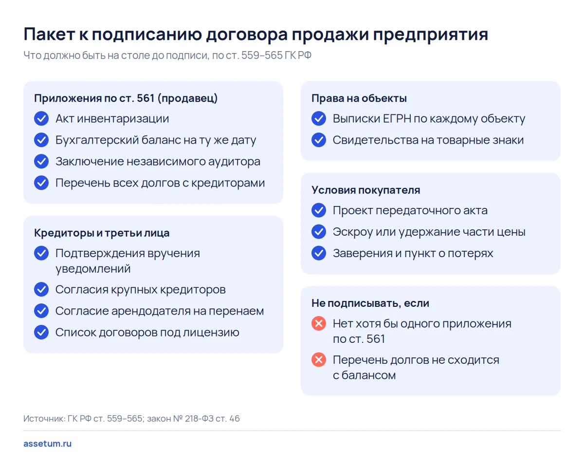 Чек-лист к подписанию договора продажи предприятия: четыре приложения по ст. 561, согласия, выписки ЕГРН и условия покупателя