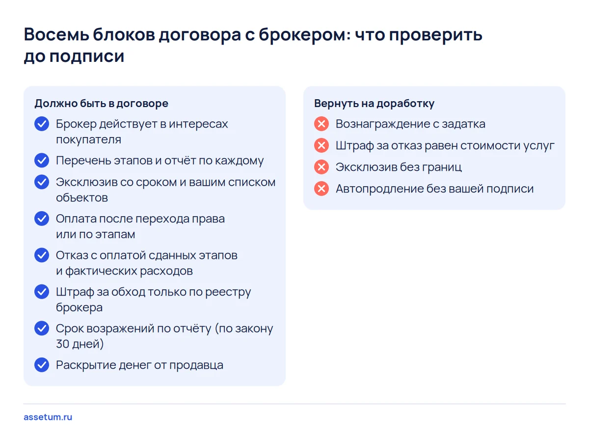 Чек-лист восьми блоков договора с бизнес-брокером: что должно быть в тексте и четыре условия, с которыми проект возвращают