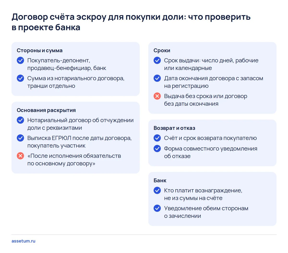 Чек-лист договора счёта эскроу при покупке доли: стороны, основания раскрытия, сроки, возврат и оплата банка