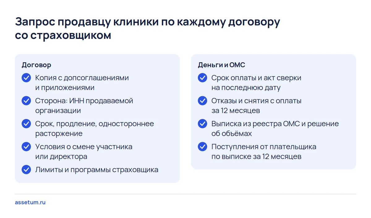 Чек-лист из девяти строк запроса продавцу клиники по договорам ДМС и ОМС: сторона договора, расторжение, акты сверки, выписка