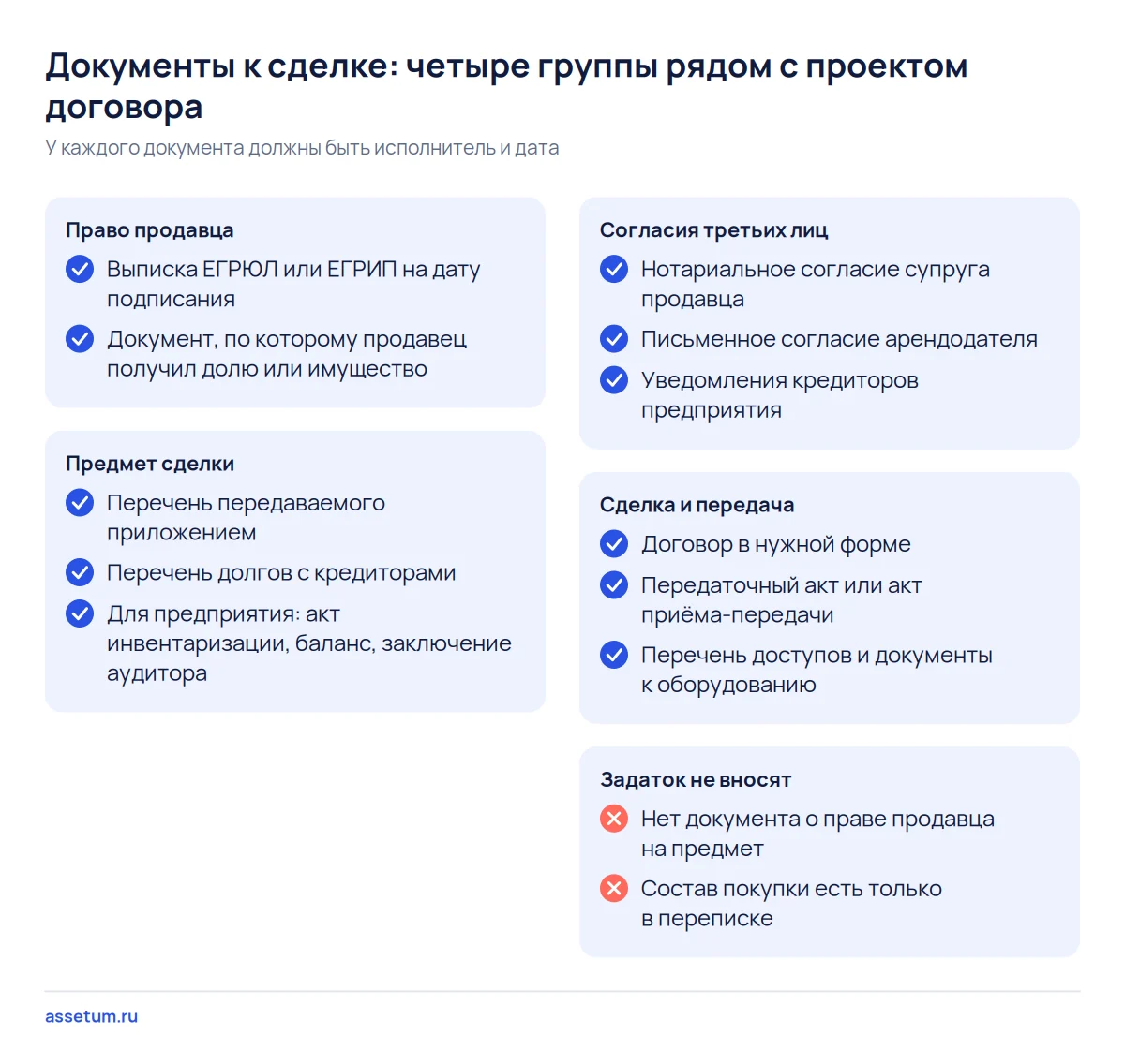 Чек-лист документов при покупке бизнеса в четырёх группах: право продавца, предмет, согласия, сделка и передача