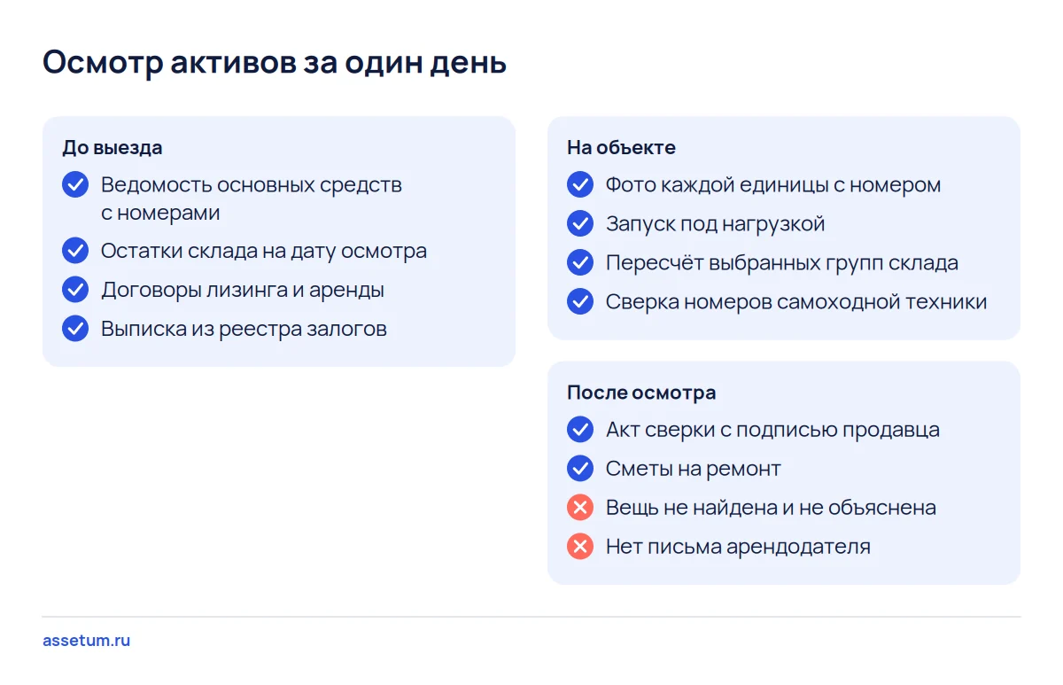 Чек-лист осмотра активов бизнеса за один день: документы до выезда, сверка на объекте и акт с подписью продавца