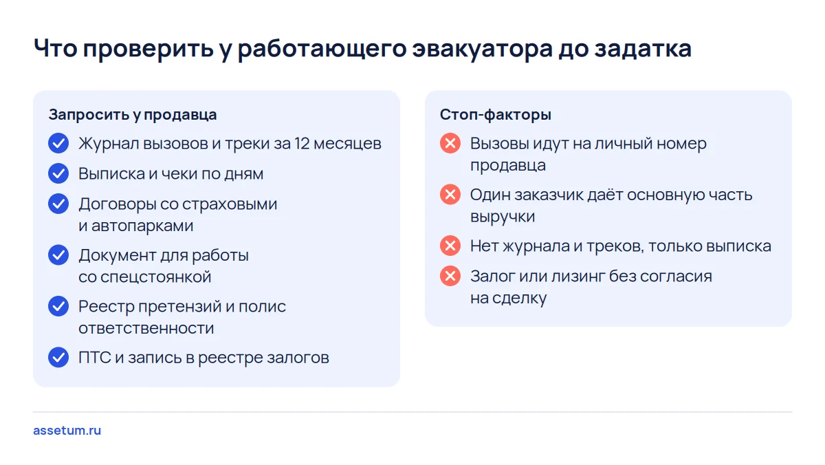 Чек-лист проверки эвакуатора до задатка: журнал вызовов и треки, договоры с заказчиками, претензии, залог машины