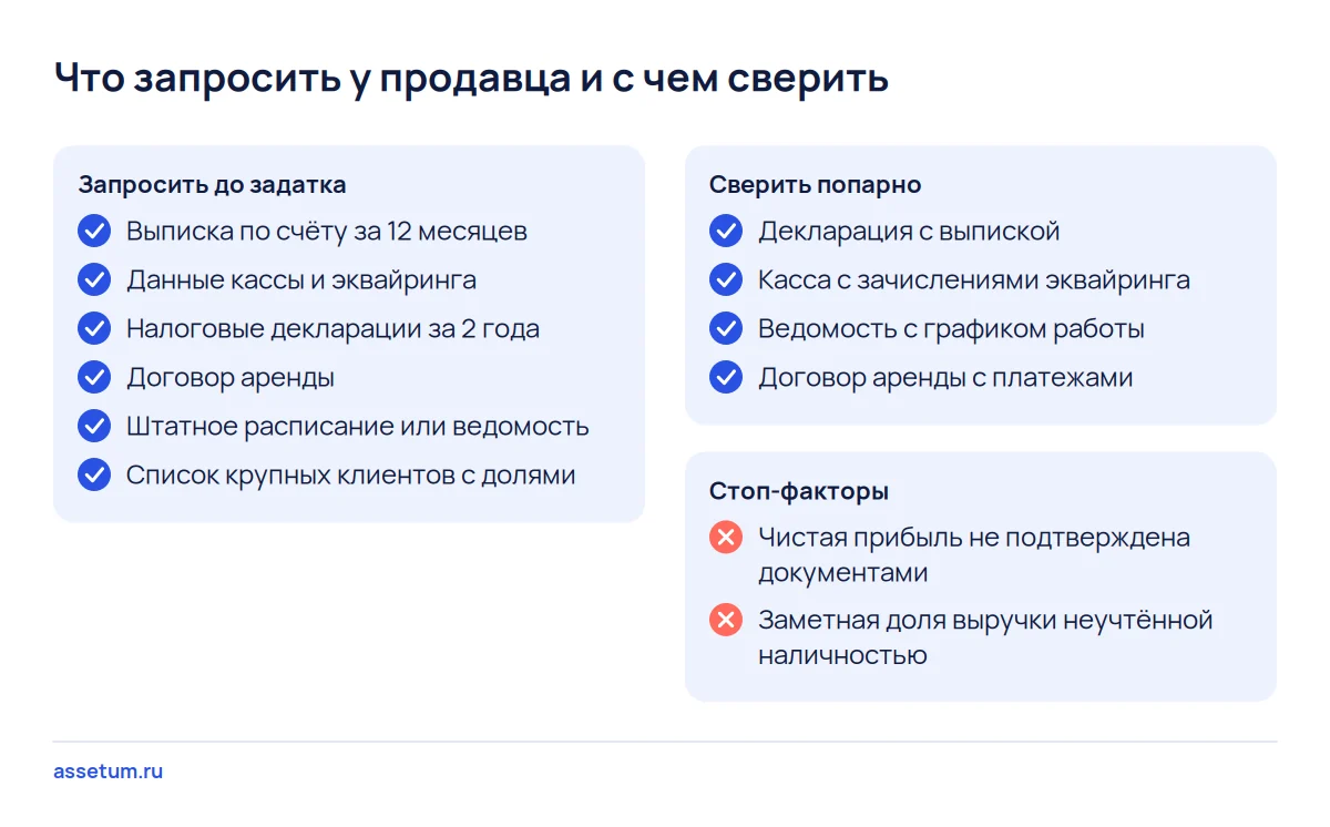 Чек-лист документов для проверки выручки и прибыли: что запросить у продавца, что сверить попарно и когда остановиться