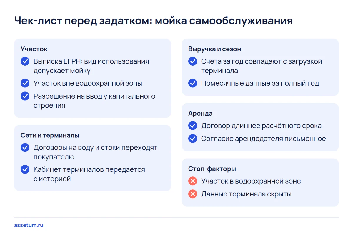 Чек-лист покупателя мойки самообслуживания перед задатком: участок, сети, терминалы, выручка за год, аренда и стоп-факторы
