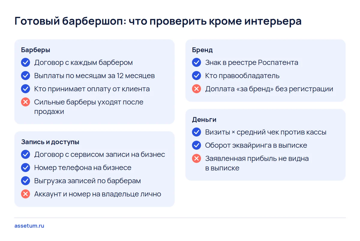 Чек-лист проверки готового барбершопа: барберы, онлайн-запись и доступы, бренд и деньги, стоп-факторы отмечены красным