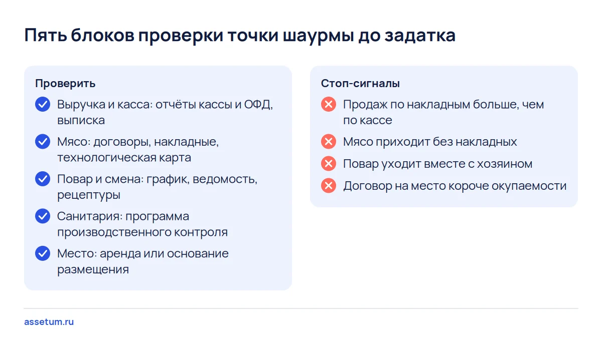 Чек-лист проверки точки шаурмы: пять блоков от кассы и накладных на мясо до места и стоп-сигналы для отказа от покупки