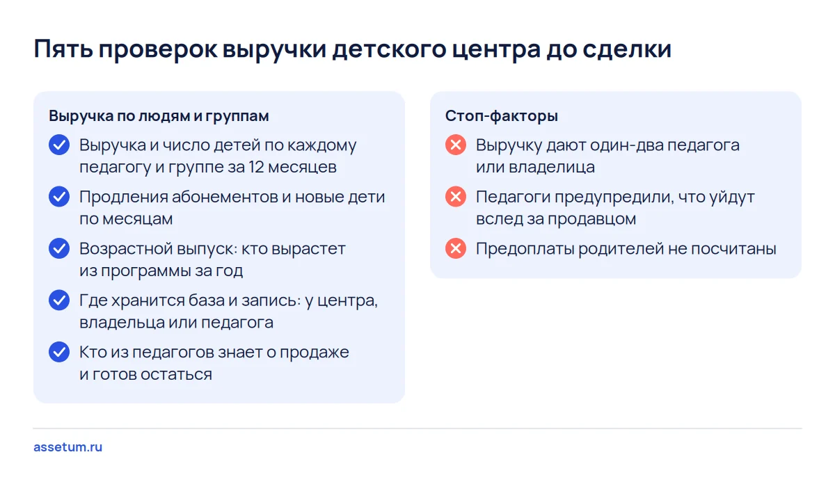 Чек-лист пяти проверок выручки детского центра по педагогам и группам и три стоп-фактора, при которых от покупки отказываются