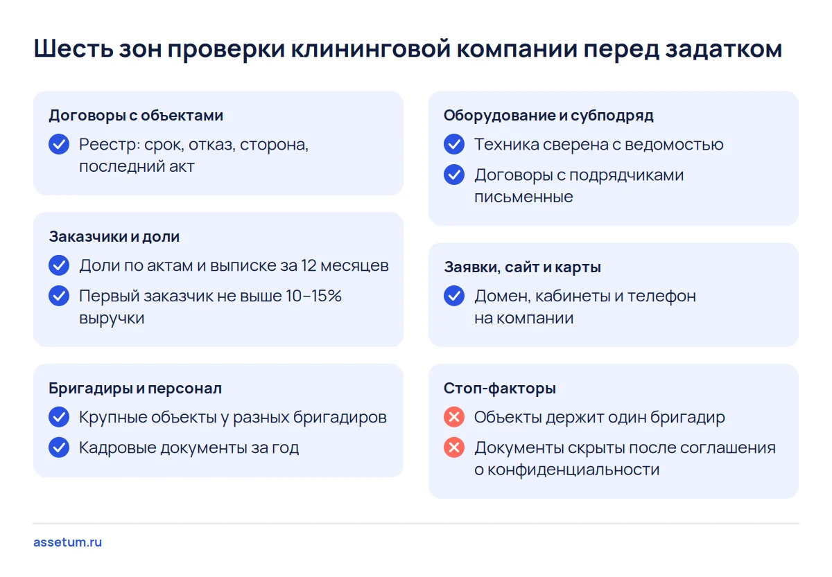 Чек-лист покупателя клининговой компании: договоры, доли заказчиков, бригадиры, техника, субподряд, заявки и стоп-факторы