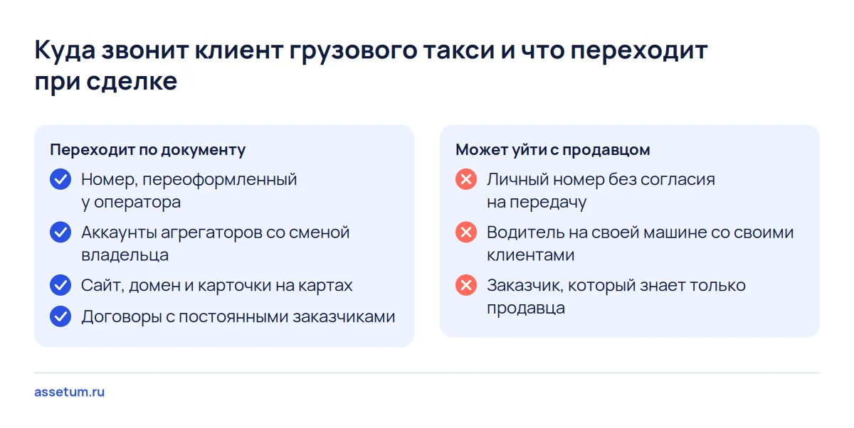 Чек-лист каналов заказов грузового такси: номер, аккаунты, сайт и заказчики, а также то, что может уйти с продавцом