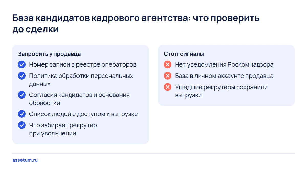 Чек-лист базы кандидатов кадрового агентства: реестр операторов, политика, согласия, доступы и выгрузки рекрутёров