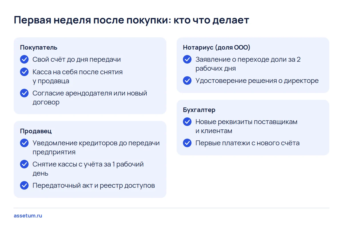 Чек-лист первой недели после покупки бизнеса: задачи покупателя, продавца, нотариуса и бухгалтера со сроками по нормам