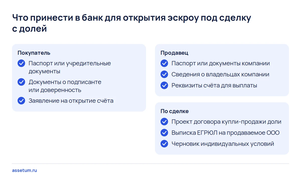 Чек-лист документов для открытия эскроу под покупку доли: что приносит покупатель, что продавец и что нужно по сделке