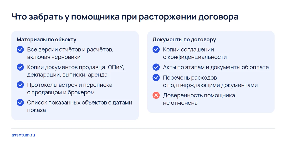 Чек-лист материалов, которые покупатель забирает у помощника при расторжении договора: отчёты, копии, акты, доверенность