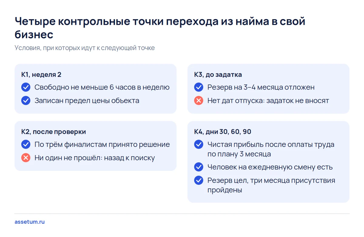 Чек-лист из четырёх контрольных точек: что проверить до поиска, после проверки, до задатка и перед уходом из найма
