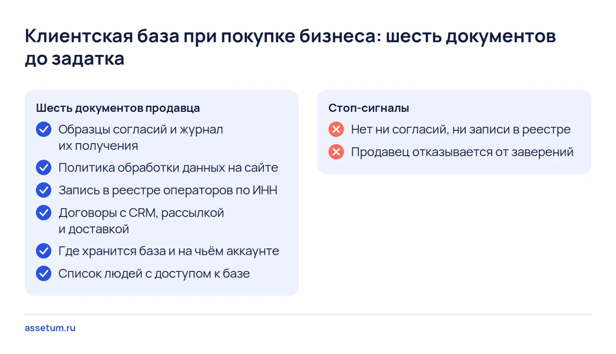 Чек-лист проверки клиентской базы: шесть документов продавца о персональных данных и два стоп-сигнала до задатка