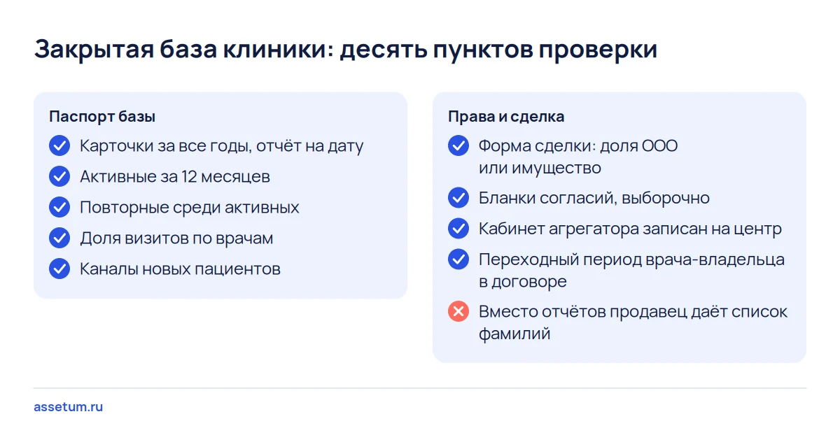 Чек-лист проверки закрытой базы пациентов: пять цифр паспорта базы и пять пунктов о правах, договоре и форме сделки