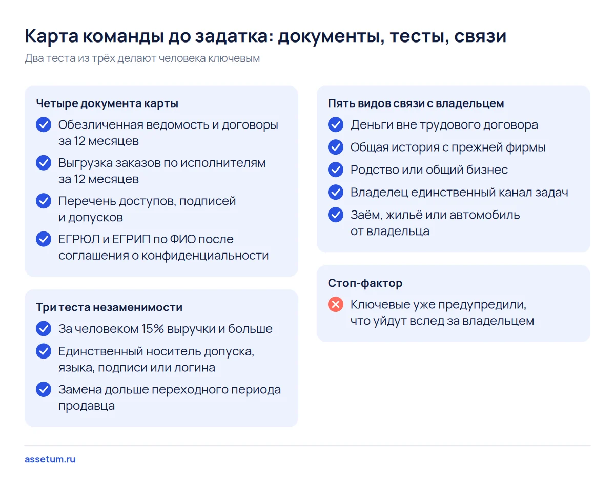Чек-лист ключевых сотрудников при покупке: четыре документа, три теста незаменимости и пять видов связи с владельцем