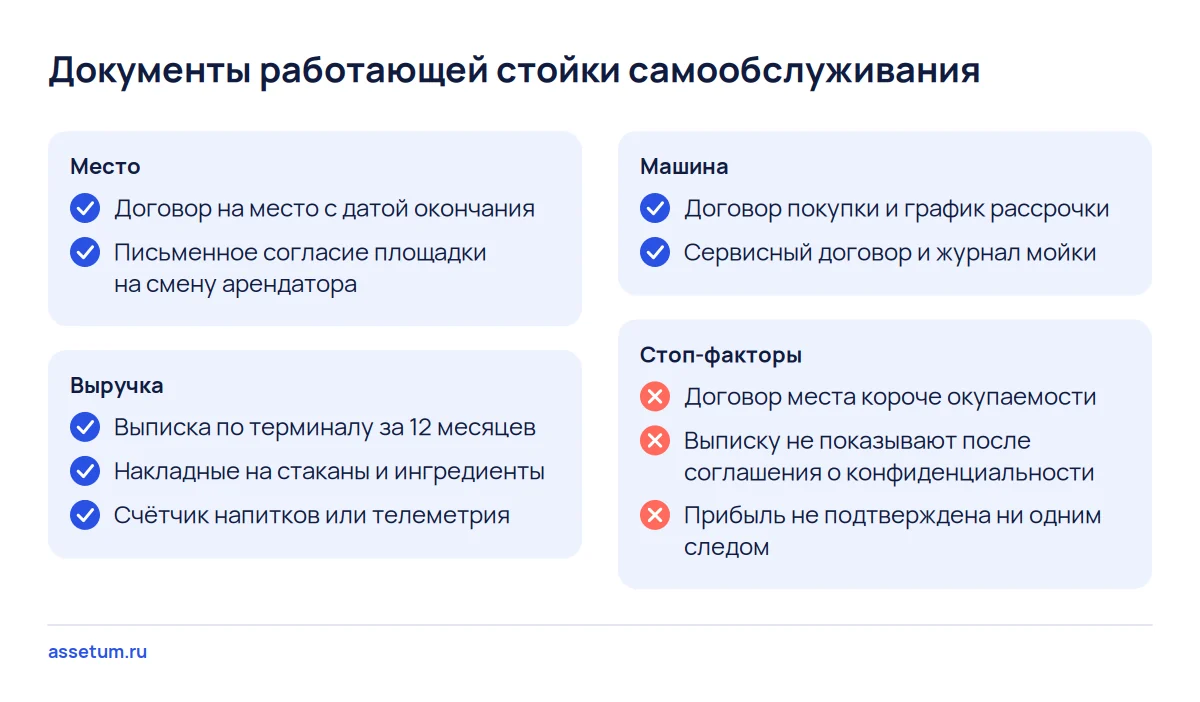 Чек-лист документов кофейни самообслуживания: место, выручка по терминалу и стаканам, машина и три стоп-фактора