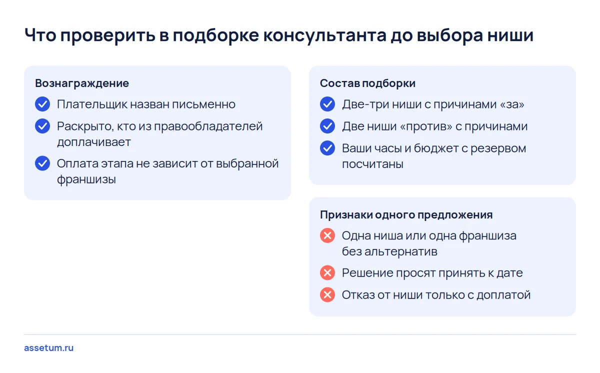 Чек-лист проверки подборки консультанта по нишам и франшизам: вознаграждение, состав подборки и признаки одного предложения