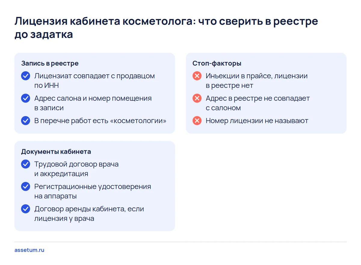 Чек-лист лицензии косметолога: лицензиат, адрес и перечень работ в реестре, документы врача и аппаратов и стоп-факторы