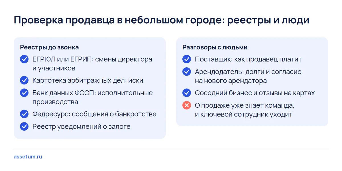 Чек-лист проверки продавца в небольшом городе: пять открытых реестров и разговоры с поставщиком и арендодателем