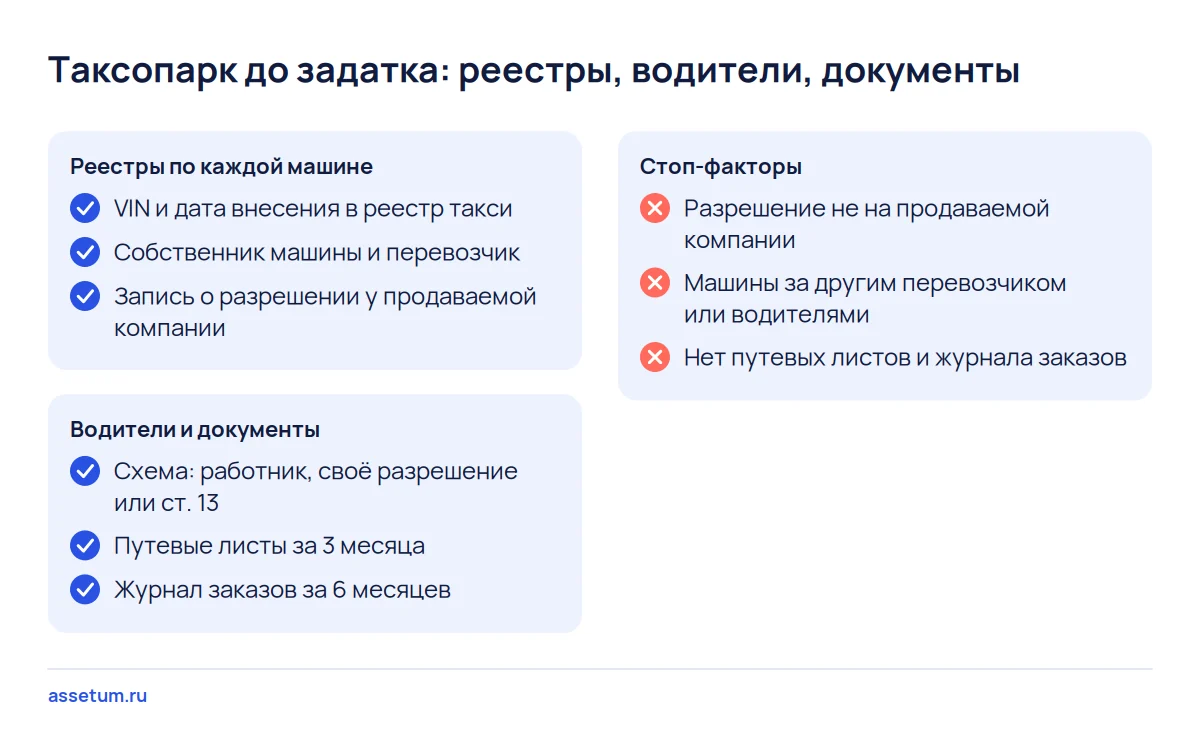 Чек-лист проверки таксопарка: реестр по каждой машине, схемы водителей, путевые листы и стоп-факторы до задатка