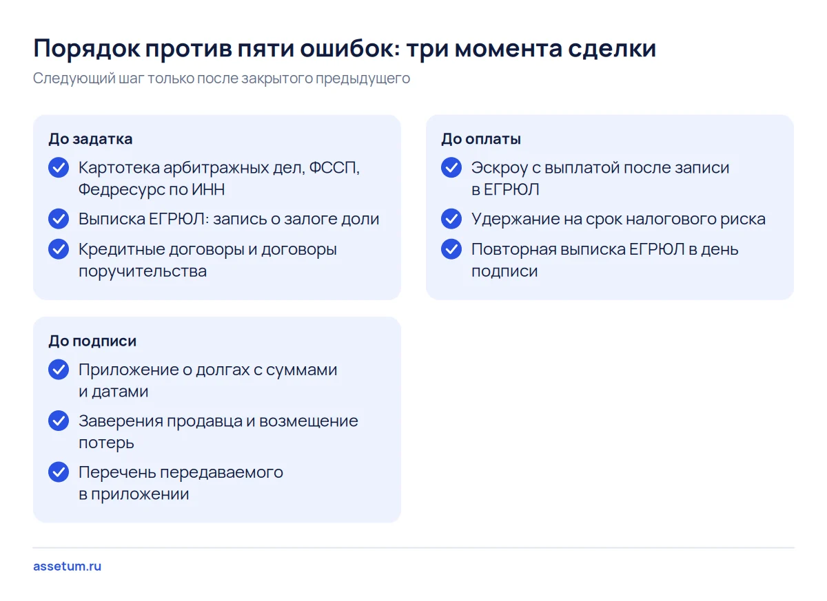 Чек-лист покупателя 100% доли в ООО: что сверить до задатка, что вписать до подписи и как привязать оплату к записи