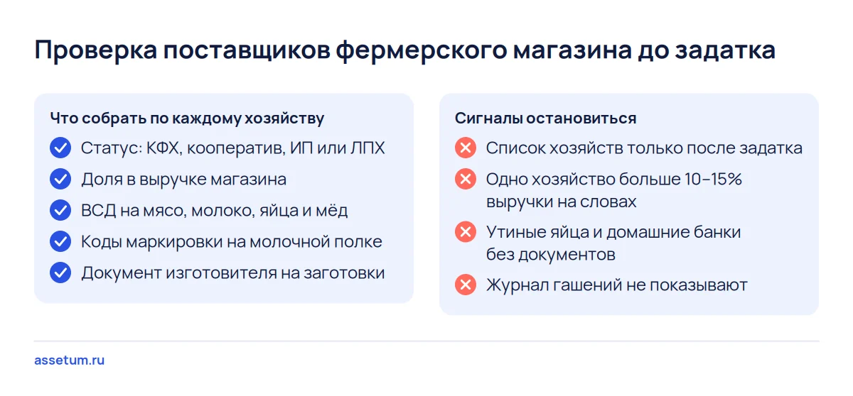 Чек-лист проверки поставщиков фермерского магазина: статус хозяйства, доля выручки, ВСД, маркировка и сигналы отказа
