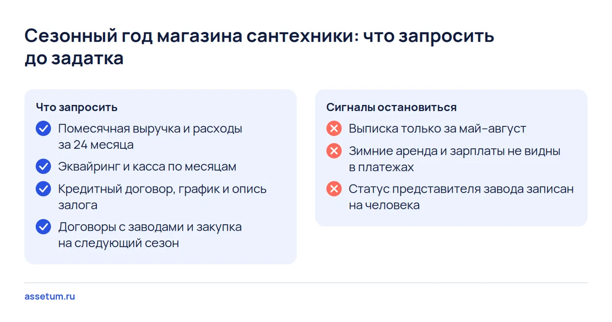 Чек-лист проверки магазина сантехники: помесячный год за 24 месяца, кредит, договоры с заводами и три сигнала отказа