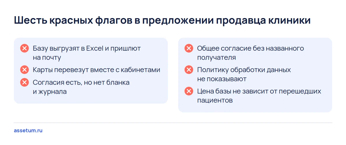 Чек-лист из шести красных флагов, по которым видно, что продавец клиники предлагает передать базу пациентов незаконно