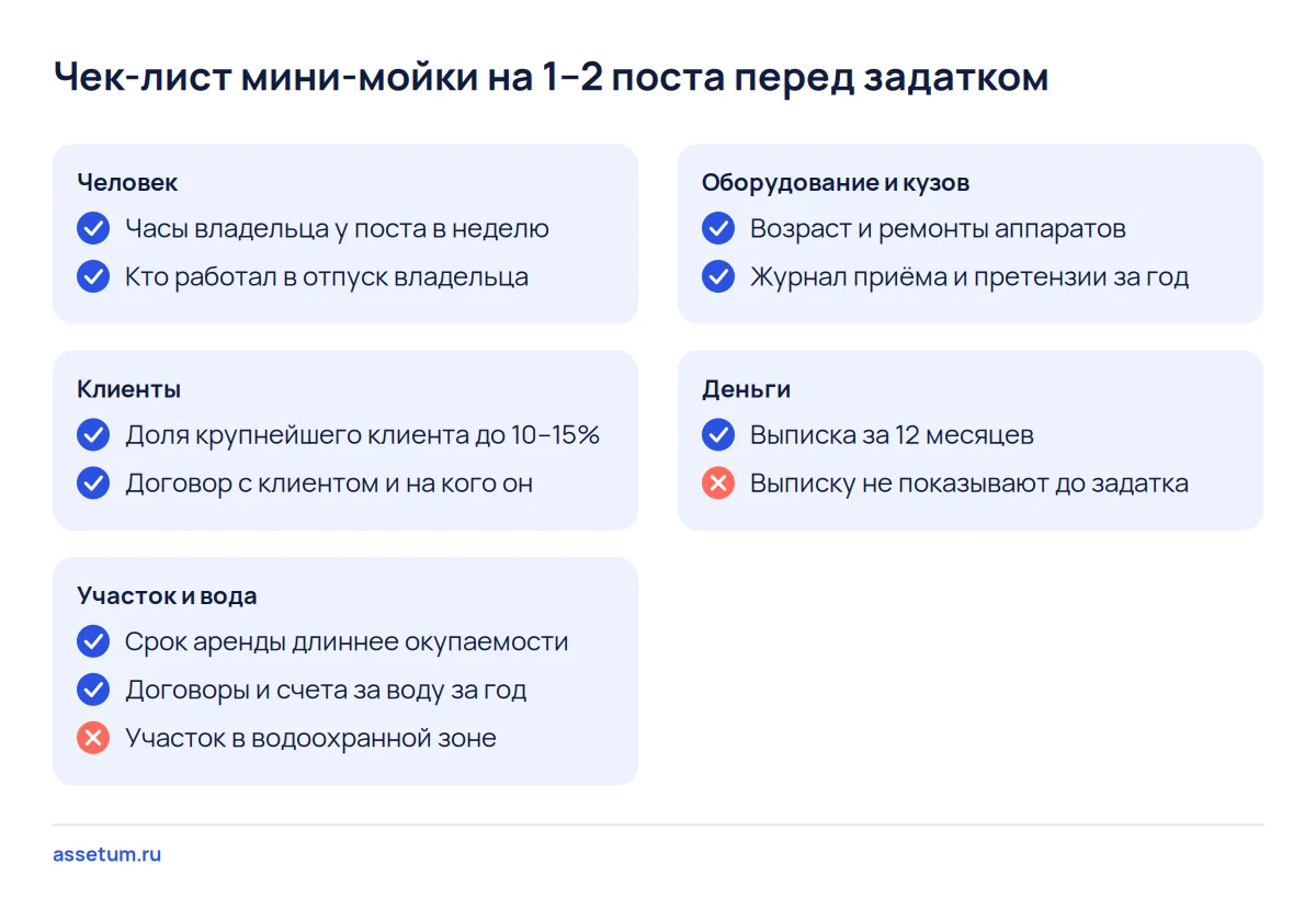Чек-лист мини-автомойки на 1–2 поста: часы владельца, доля клиента, аренда, вода, кузов и выписка до задатка