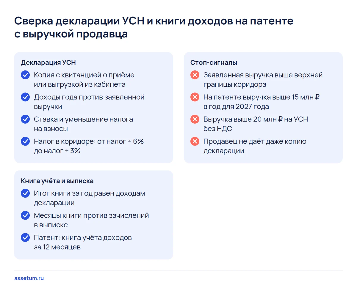 Чек-лист сверки декларации УСН и книги доходов на патенте с выручкой продавца: документы, коридор налога, стоп-сигналы