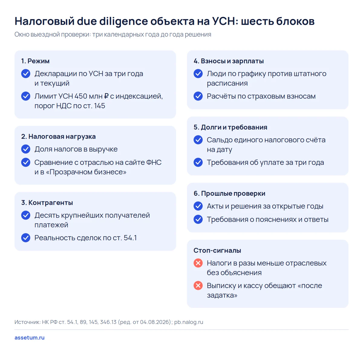 Чек-лист налогового due diligence объекта на УСН: шесть блоков проверки и стоп-сигналы, при которых сделку откладывают