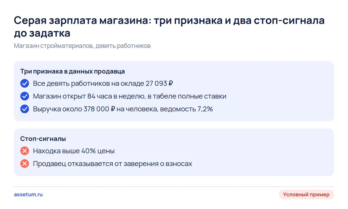 Чек-лист: три признака серой зарплаты в данных магазина стройматериалов и два стоп-сигнала для покупателя