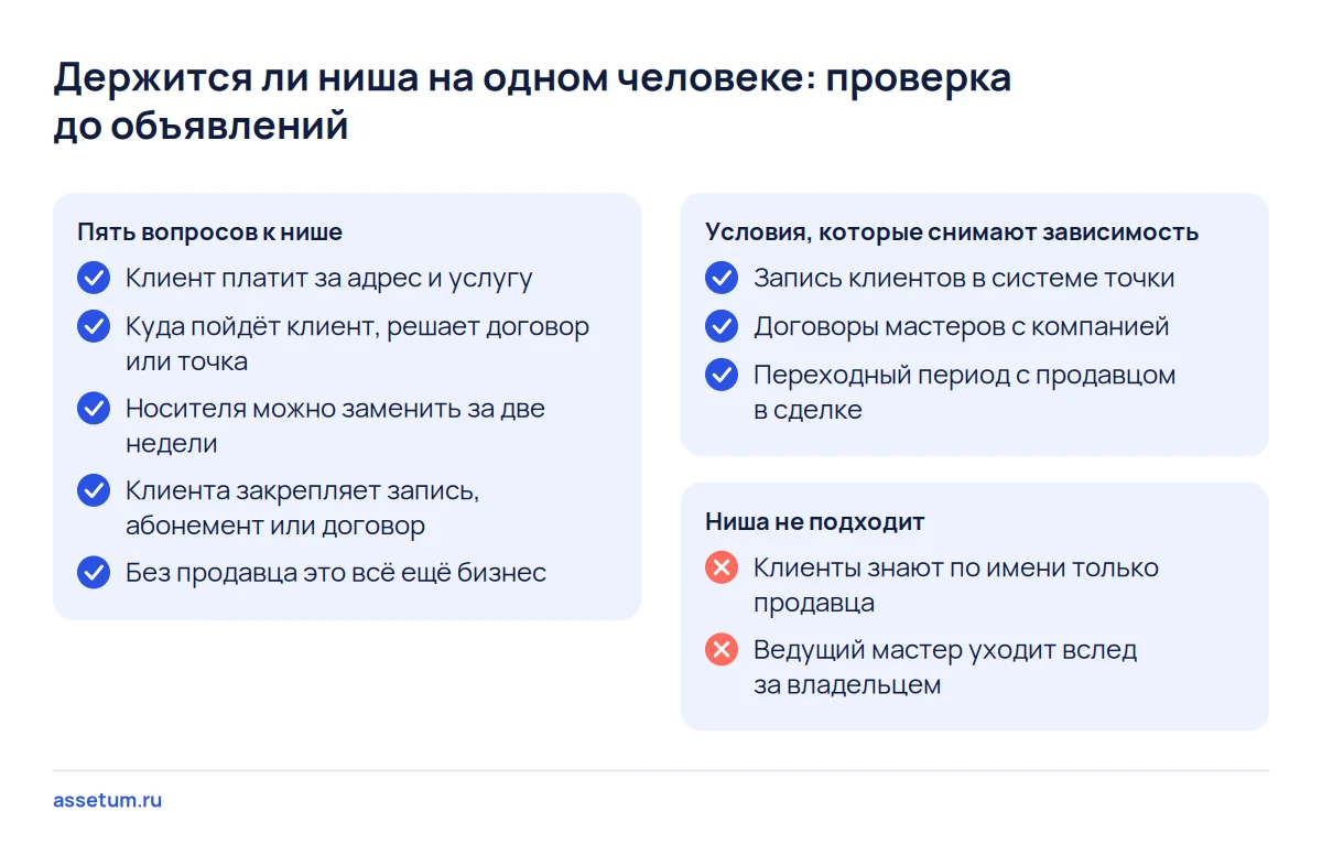 Чек-лист: пять вопросов к нише о зависимости от человека, три условия, которые её снимают, и два признака отказа