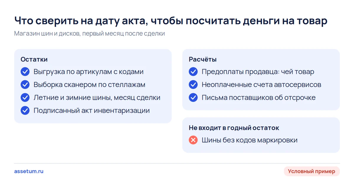 Чек-лист на дату акта магазина шин: остатки с кодами, предоплаты, счета автосервисов и письма поставщиков